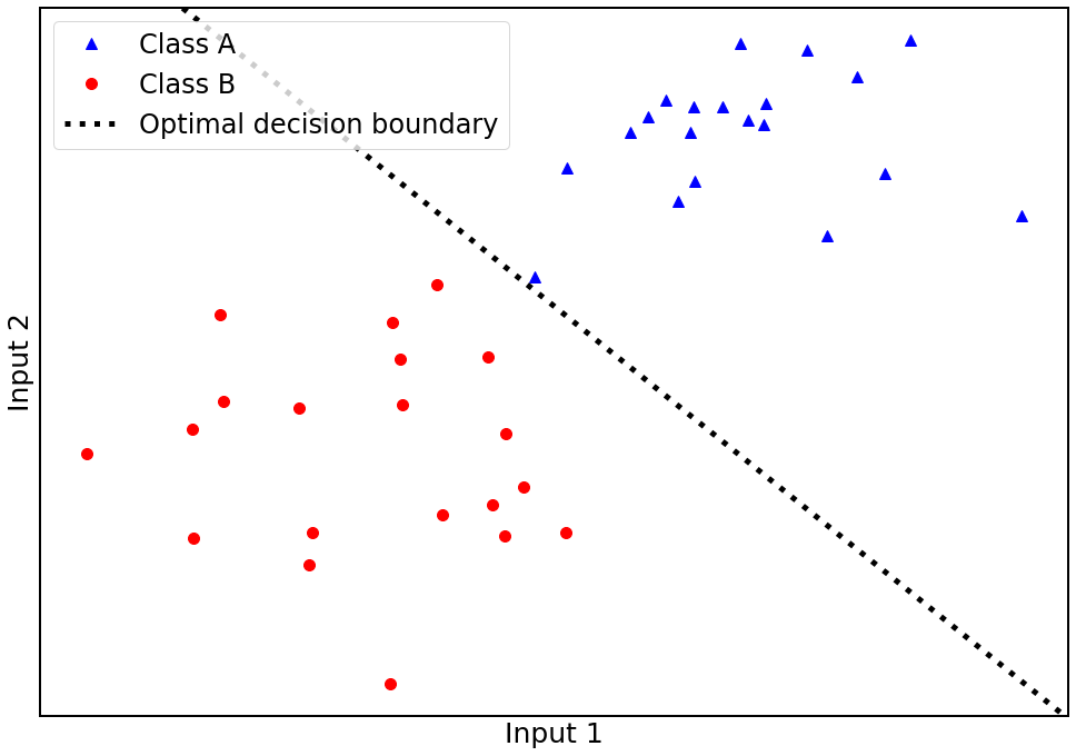 Transaction Taxonomy: Spending the Summer Studying SVMs – Grinding Gears