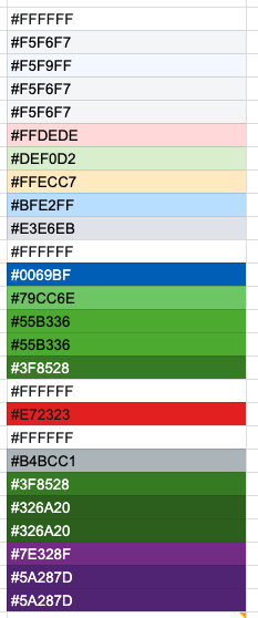 A list of colours used in the FreeAgent web application